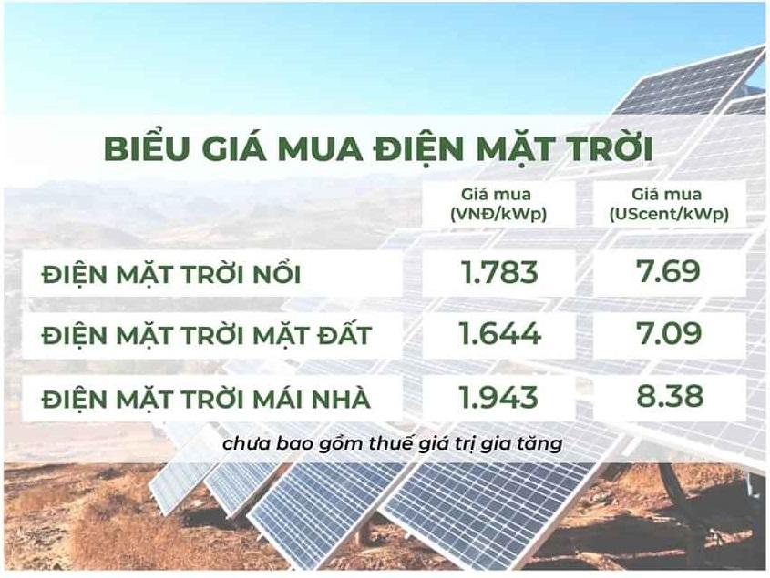 Giá mua điện mặt trời áp mái là 1.943 đồng/kWh