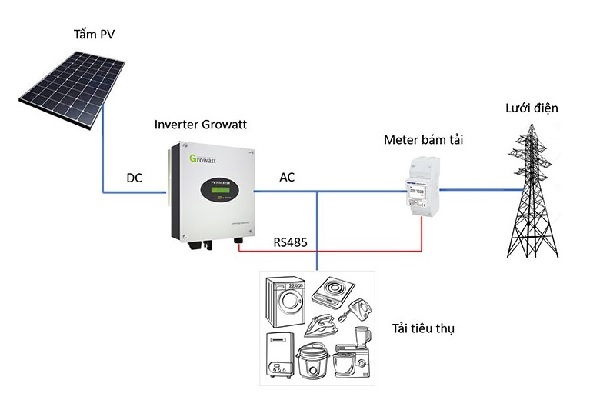 điện năng lượng mặt trời hòa lưới