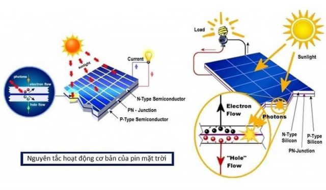 Sơ đồ nguyên lý pin mặt trời