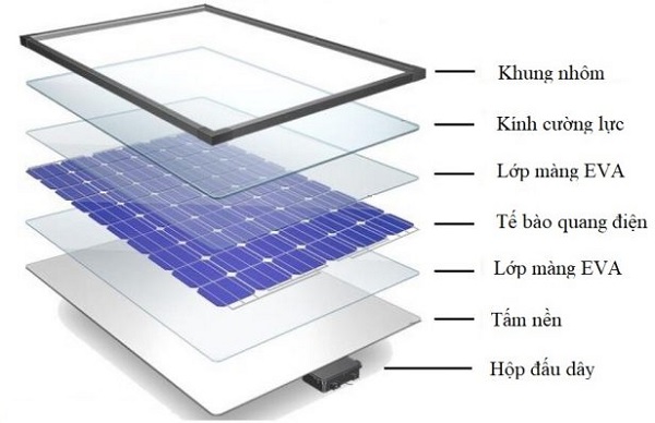 bảo dưỡng pin năng lượng mặt trời