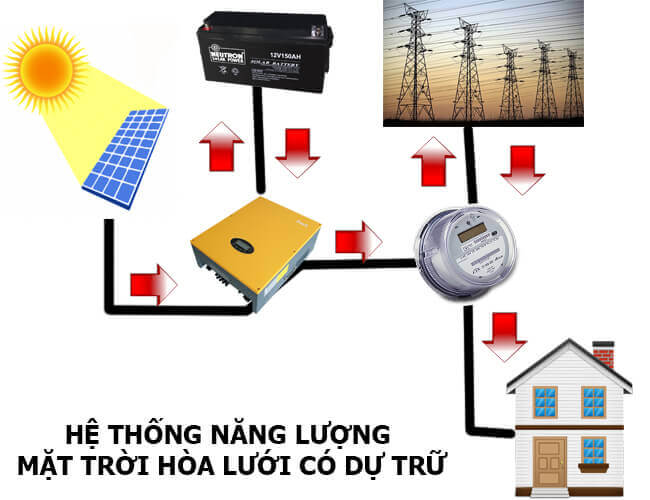 điện mặt trời hybrid