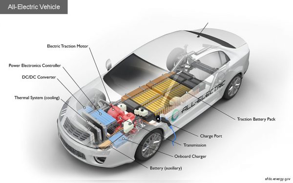 Cấu tạo xe ô tô điện, nguyên lý và cách hoạt động của ô tô điện 1