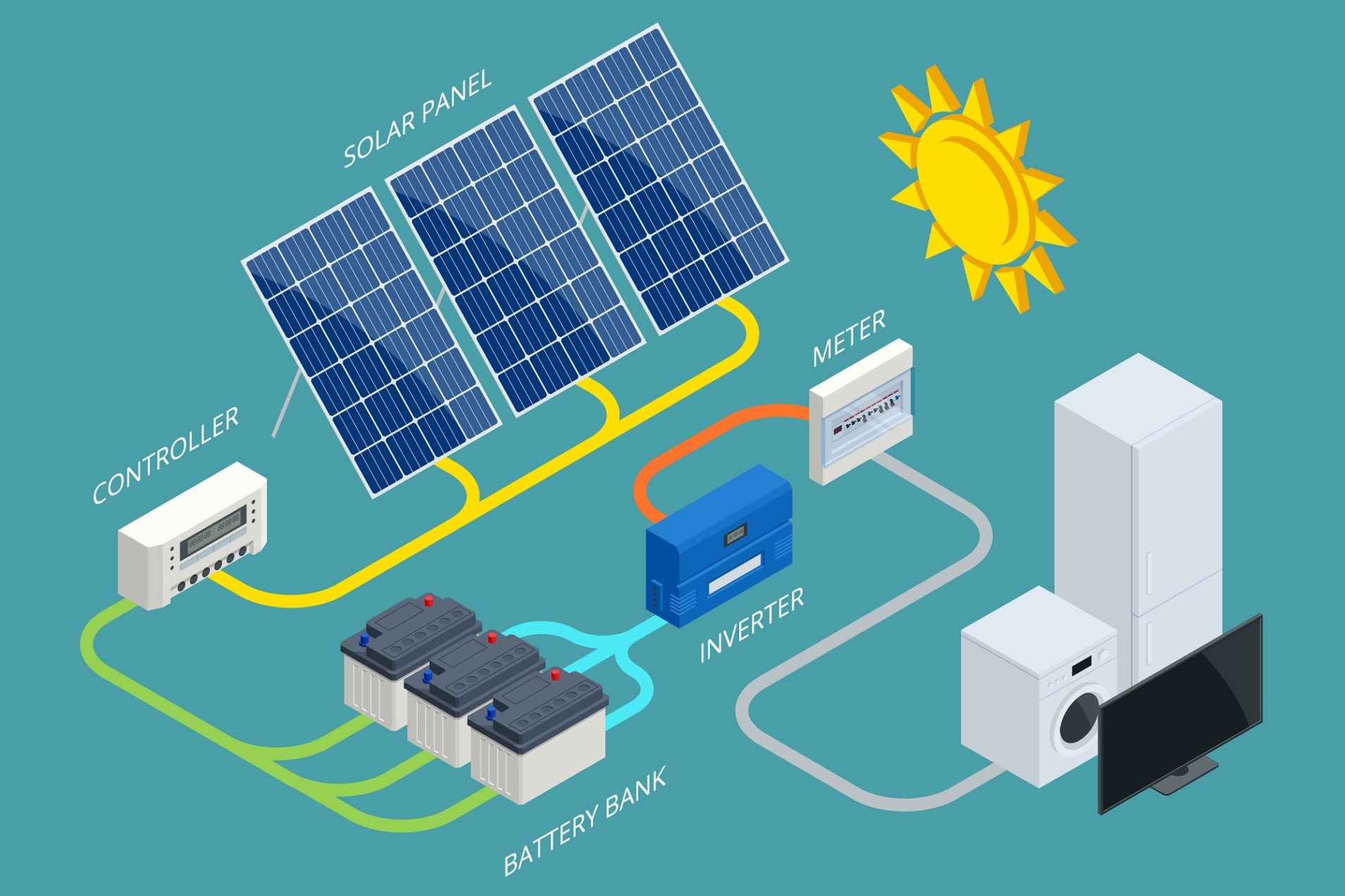 Tại sao nên sử dụng pin lưu trữ LiFePo4 cho hệ thống điện mặt trời?