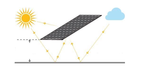 Tìm hiểu về pin mặt trời hai mặt: Ưu, nhược điểm và ứng dụng 2