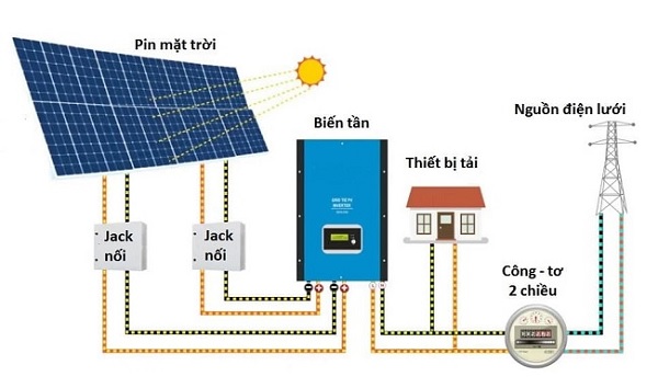 Cách đấu pin năng lượng mặt trời chuẩn xác 1