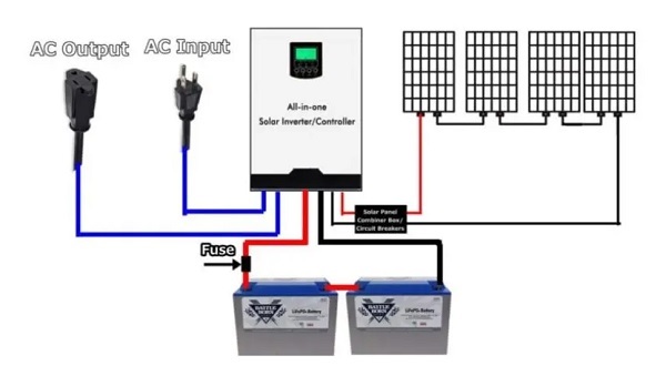 Cách chọn kích cỡ biến tần phù hợp với hệ thống điện mặt trời 3