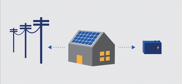 Hệ thống Điện mặt trời 3Kwp có lưu trữ dự phòng mất điện