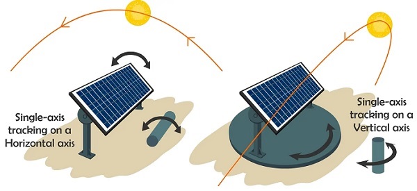 Hệ thống Solar Tracking 2