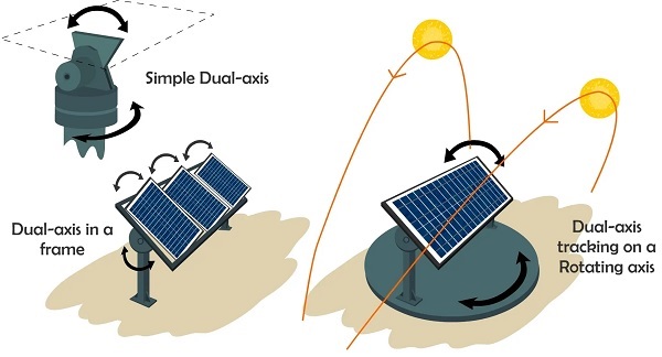 Hệ thống Solar Tracking 3