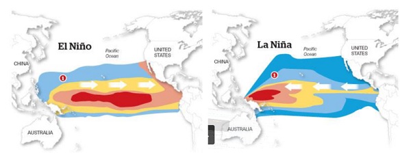 El Nino là gì 1