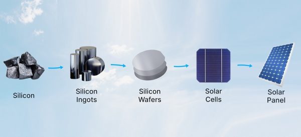 quy trình sản xuất pin năng lượng mặt trời chi tiết