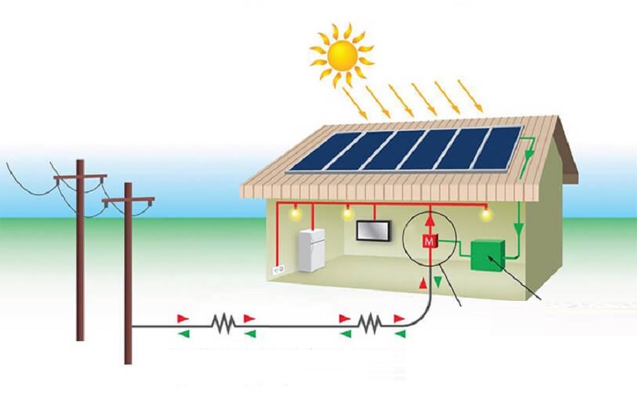 Bù công suất phản kháng cho hệ thống điện mặt trời