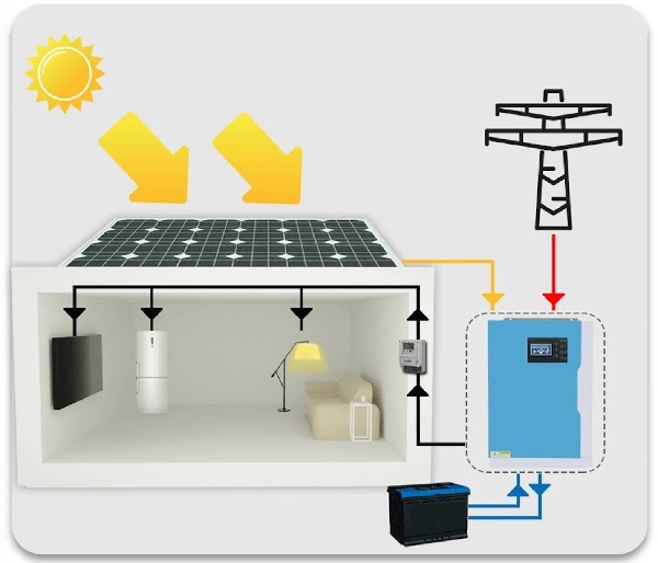 hệ thống lưu trữ điện áp cao và điện áp thấp là gì