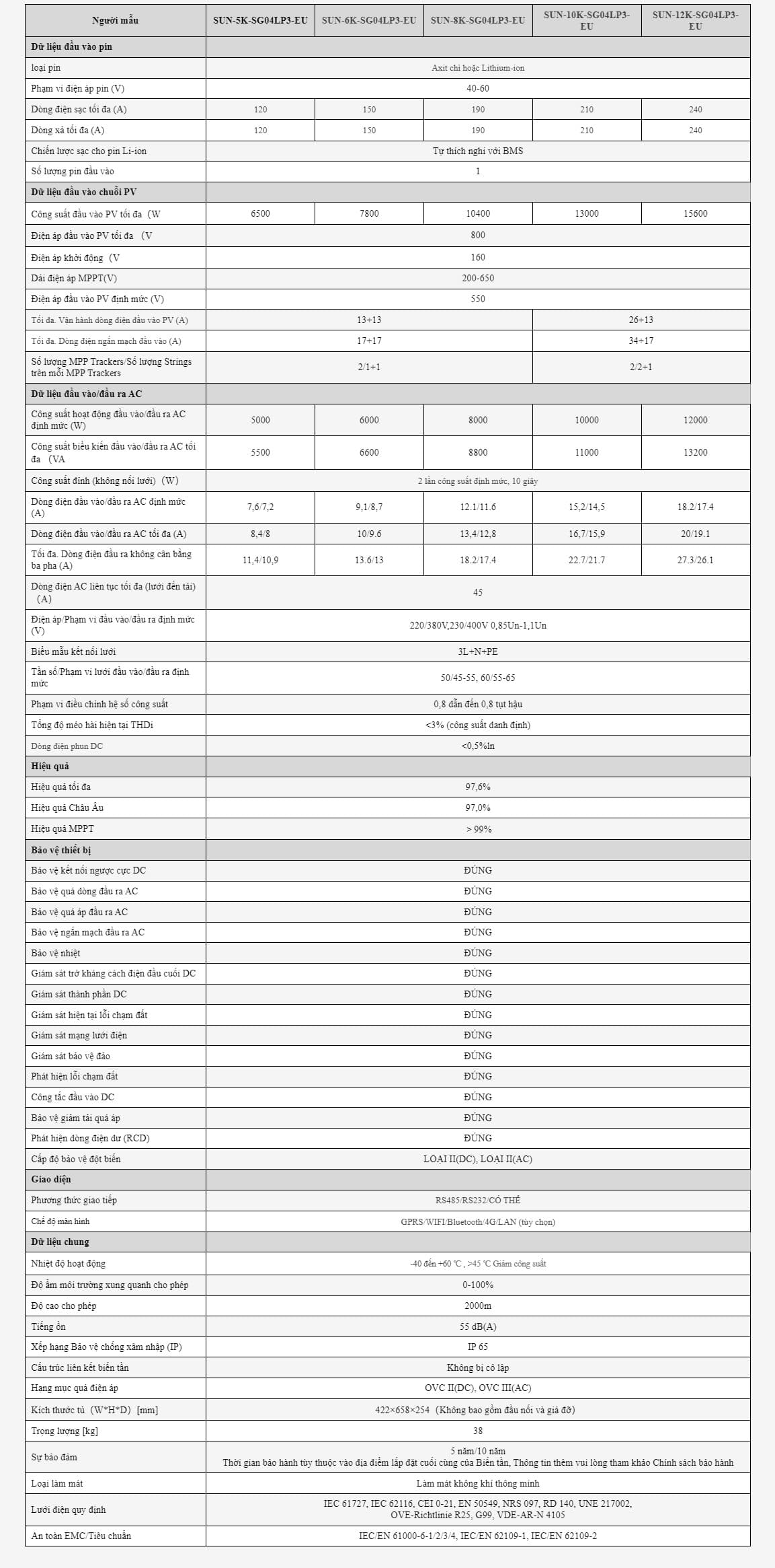 Thông số Inverter Hybrid DEYE 8kW 3 pha