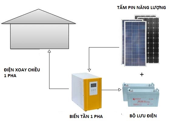 biến tần 220v ra 380v