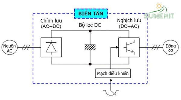 biến tần 1 pha ra 3 pha