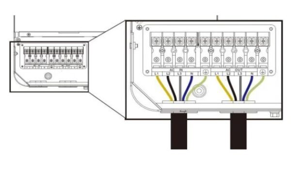 biến tần 3 pha 380v