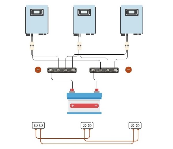 kết nối nhiều biến tần năng lượng mặt trời