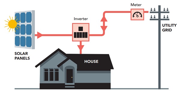 tính năng an toàn trong biến tần/inverter