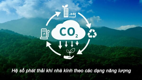 Hệ số phát thải khí nhà kính theo các dạng năng lượng