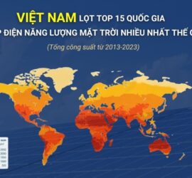 Việt Nam lọt Top 15 Quốc gia lắp điện năng lượng mặt trời nhiều nhất thế giới