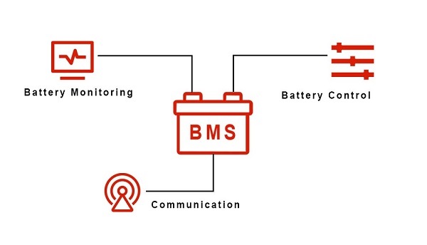 chức năng BMS trong pin lưu trữ điện mặt trời