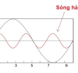 Sóng hài là gì? Tác hại của sóng hài và nguyên nhân gây ra sóng hài