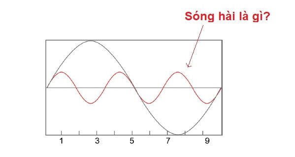 Sóng hài là gì? Tác hại của sóng hài và nguyên nhân gây ra sóng hài