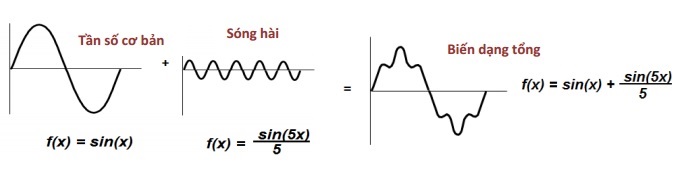 tác hại của sóng hài là gì