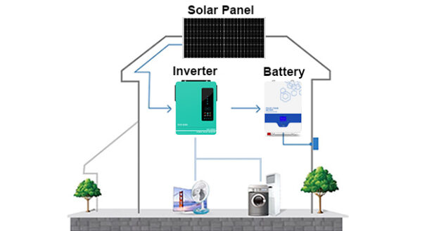 thông số pin lithium lưu trữ điện mặt trời