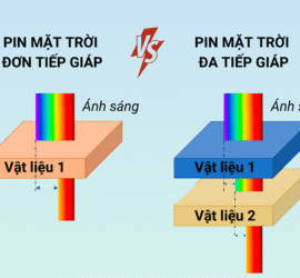 Tìm hiểu về pin mặt trời đơn tiếp giáp và đa tiếp giáp