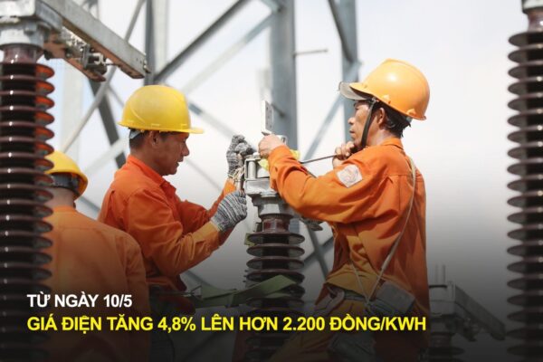 Giá điện tăng 4,8% lên hơn 2.200 đồng/kWh từ ngày mai (10/5)