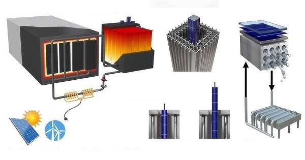 nguyên lý hoạt động của pin nhiệt