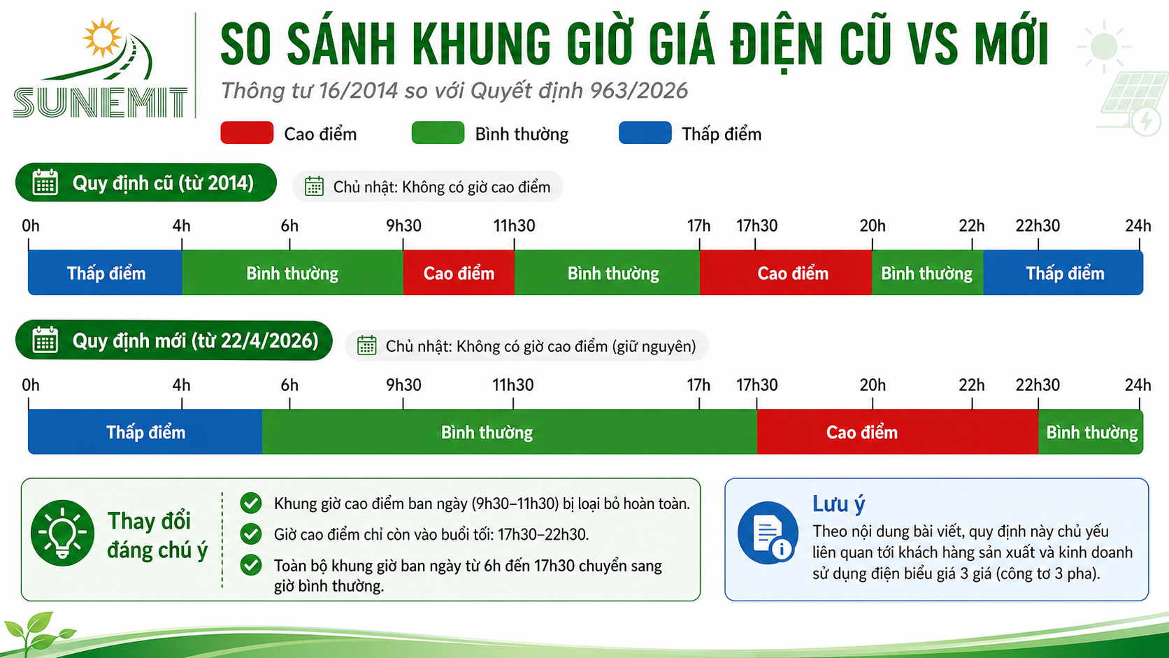 so sánh khung giờ giá điện cũ và mới 2026